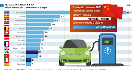 La Cina brucia le tappe per invaderci con le auto elettriche