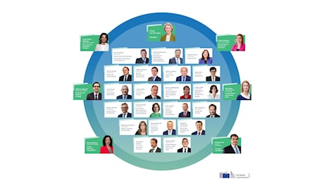 La nuova Commissione UE alla prova della transizione