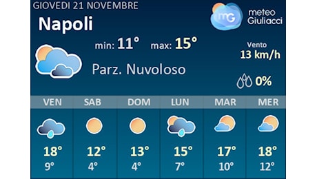 Meteo Napoli: Previsioni fino a Domenica 24 Novembre. Il tempo nei prossimi 3 giorni