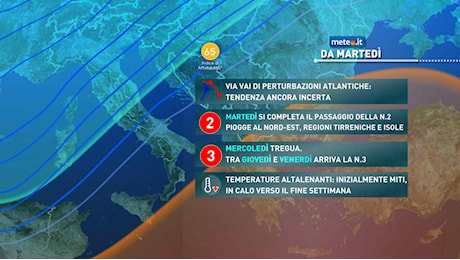 Tendenza meteo, la settimana dell'Epifania sarà movimentata