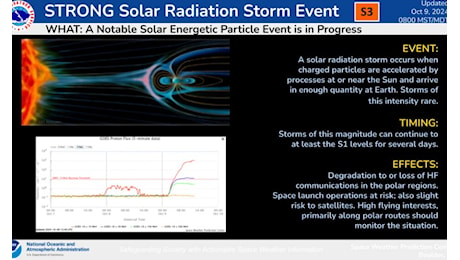 Nube di plasma solare verso la Terra: pioggia di protoni in corso, allarme tempesta geomagnetica G4