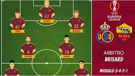 Union SG-Roma - Le probabili formazioni. GRAFICA!