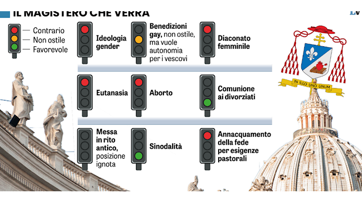 Famiglia, gender, eutanasia, sinodo. Ecco cosa pensa davvero Prevost - La Verità Famiglia, gender, eutanasia, sinodo. Ecco cosa pensa davvero Prevost - La Verità