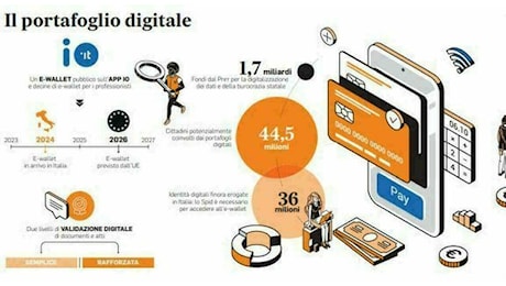 Patente digitale, come averla e come caricarla sull l'IT-Wallet nell'app IO: al via da oggi la sperimentazione