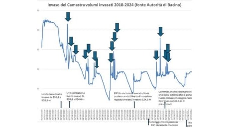 'Governo delle Risorse Idriche: La Risposta della Basilicata Possibile alla Teoria di Decollanz'