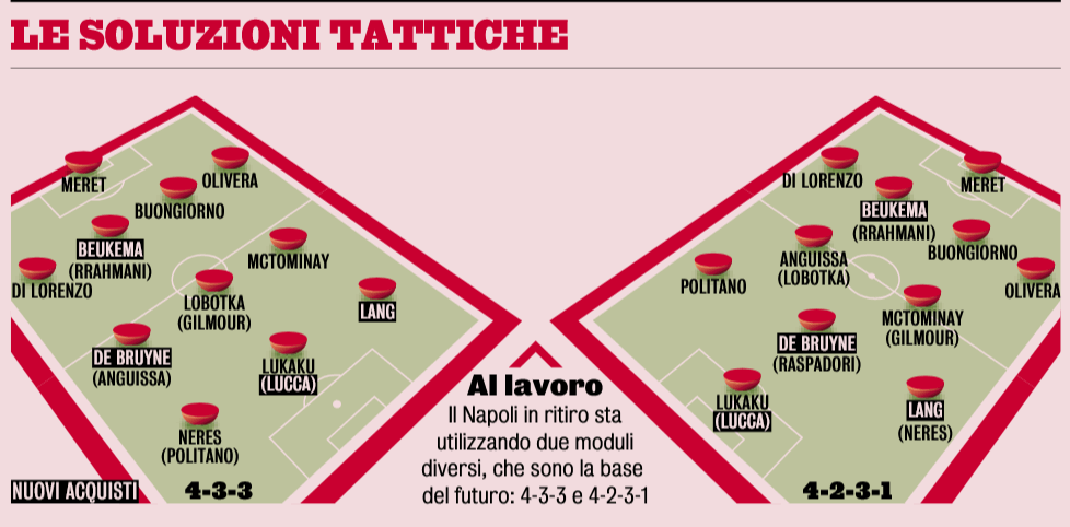 Gazzetta dello Sport: "Conte carica il Napoli"