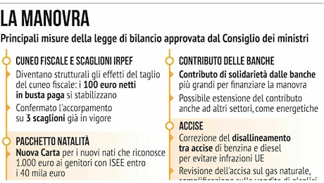 Manovra 2024, tutte le novità: bonus bebè, incentivi e fringe benefit, ecco cosa cambierà