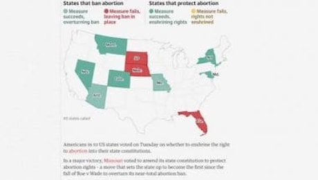 Usa2024, referendum per difesa aborto: sì in 7 stati, no in Florida