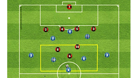 Piccola riflessione sulla difesa nerazzurra