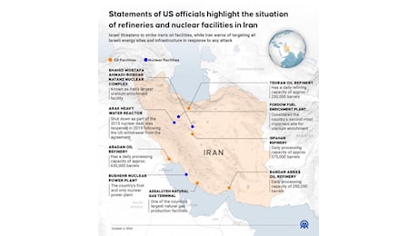 Reazione a catena sul barile arabo. Il risiko del petrolio dietro un attacco di Israele ai pozzi di Teheran