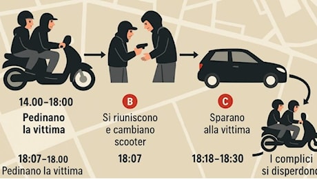 Ecco come hanno ucciso Emanuele Durante: l'agguato minuto per minuto