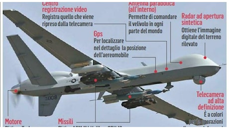 Russia, il sistema Cobra per vincere la guerra dei droni: così Mosca vuole intercettare i registi di Kiev
