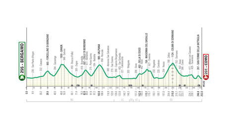 Analisi Percorso Il Lombardia 2024 – Ghisallo, Sormano e San Fermo della Battaglia prima dell’arrivo di Como