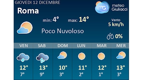 Meteo Roma: Previsioni fino a Domenica 15 Dicembre. Il tempo nei prossimi 3 giorni