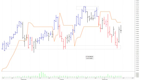 Ftse Mib future: spunti operativi per martedì 19 novembre