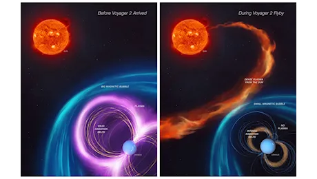 Coincidenza cosmica spiega l’anomalia di Urano