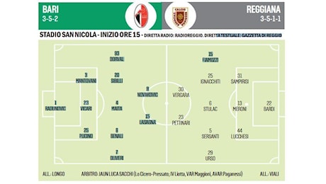 Bari-Reggiana: ai granata serve una prova di carattere Gazzetta di Reggio