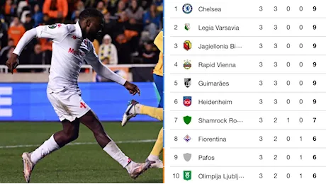 Chelsea in testa, Fiorentina ottava e in corsa per la qualificazione. La classifica di Conference completa