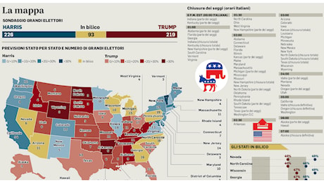 Elezioni Usa, quando i risultati? Incubo spoglio infinito. E incassare più consensi non garantirà la vittoria