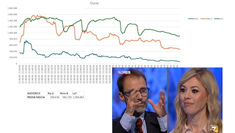 Effetto Boccia, vola Formigli