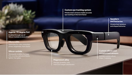 Meta Orion, come funzionano gli smart glasses di Zuckerberg