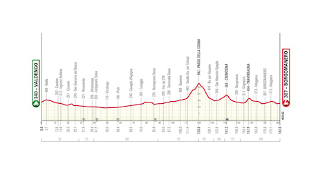 Presentazione Percorso e Favoriti Gran Piemonte 2024