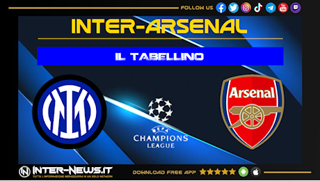 Inter-Arsenal 1-0, il tabellino della partita di Champions League