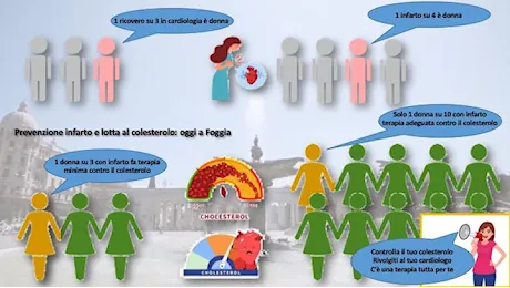 Cardiologia Universitaria del Policlinico di Foggia aderisce all’Open Week sulle Malattie Cardiovascolari