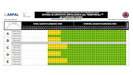 Allerta meteo prorogata fino alle 21 di lunedì sullo Spezzino