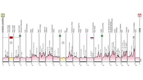 Giro d'Italia 2025 - Analisi del percorso