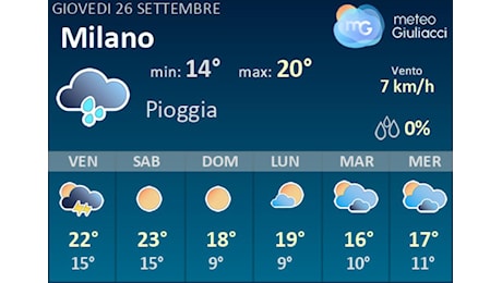 Meteo Milano: Previsioni fino a Domenica 29 Settembre. Il tempo nei prossimi 3 giorni