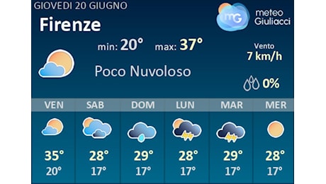 Meteo Firenze: Previsioni fino a Domenica 23 Giugno. Il tempo nei prossimi 3 giorni