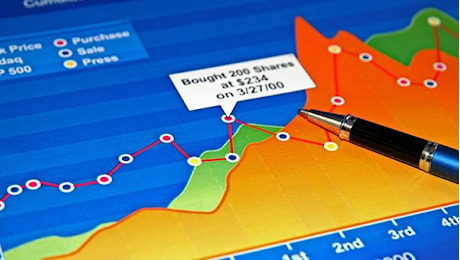 Analisi Tecnica: indice FTSE MIB del 12/12/2024, ore 15:50