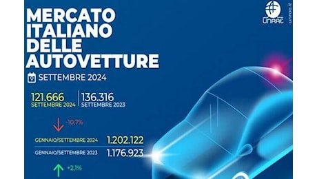 Mercato delle auto nuove in Italia: -10,7% a settembre 2024