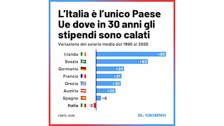 OCSE: l’Italia è a crescita zero e la pressione fiscale è fra le più alte d’Europa