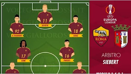 Roma-Braga - Le probabili formazioni. GRAFICA!