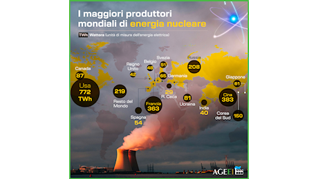 Nucleare in Italia? Pichetto punta sul quadro giuridico ma tra fissione e fusione querelle in corso. LE INFOGRAFICHE