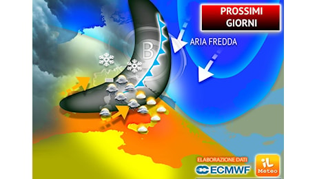 Meteo: Prossimi Giorni col Maltempo, poi impulso artico su tutta l'Italia, vediamo cosa accadrà