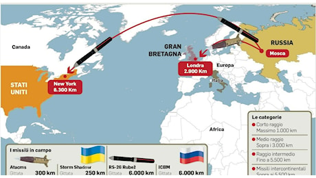 Putin minaccia «una guerra globale» contro l'Occidente, il super missile intercontinentale può colpire Londra e New York