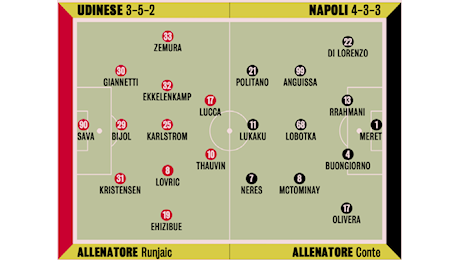 Gazzetta dello sport: Finalmente si vede Sanchez. Runjaic: Sarà con noi