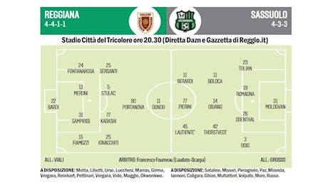 Reggiana-Sassuolo, i granata cercano l’impresa: cosa dicono i pronostici