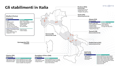 Mimit-Stellantis: al via il Piano Italia, aumento dei modelli in produzione