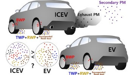 Emissioni: l’usura delle gomme non basta a bocciare le BEV