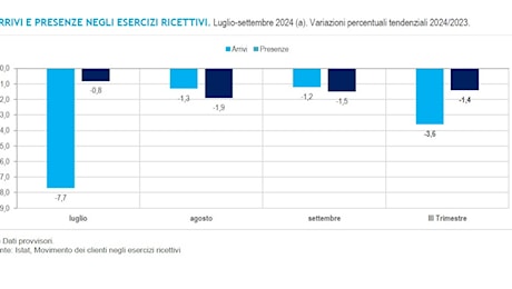 Il turismo in Italia nel 2024