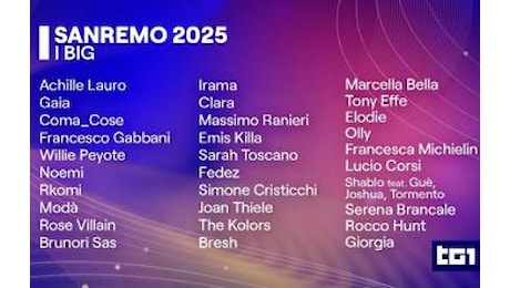 Sanremo 2025, Big in gara esultano sui social tra emozioni e ricordi