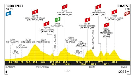 Tour de France 2024, la prima tappa Firenze-Rimini: il percorso e dove seguirla in tv