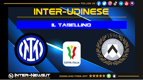 Inter-Udinese 2-0, il tabellino della partita degli ottavi di Coppa Italia