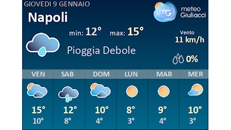 Meteo Napoli: Previsioni fino a Domenica 12 Gennaio. Il tempo nei prossimi 3 giorni