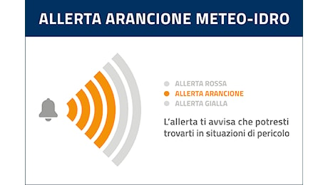 Giovedì 3 ottobre, Allerta Arancione per temporali, piene dei corsi d'acqua e frane nelle province di Ravenna, Forlì-Cesena, Rimini, Bologna, Ferrara. Arancione per Vento sulla costa