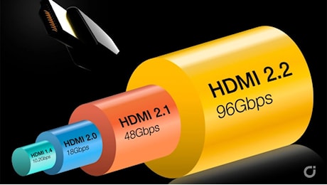 Nuovo protocollo HDMI 2.2: audio con meno latenza e maggiore banda